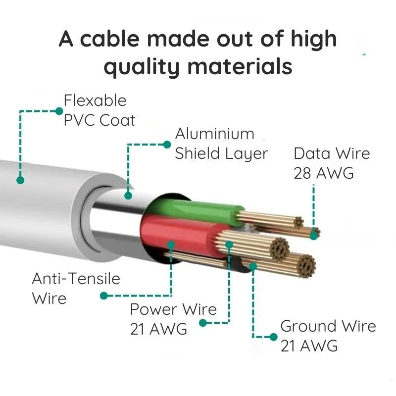 Micro USB Cable | 10ft Long | Fast Charging & Data Transfer | Tangle ...